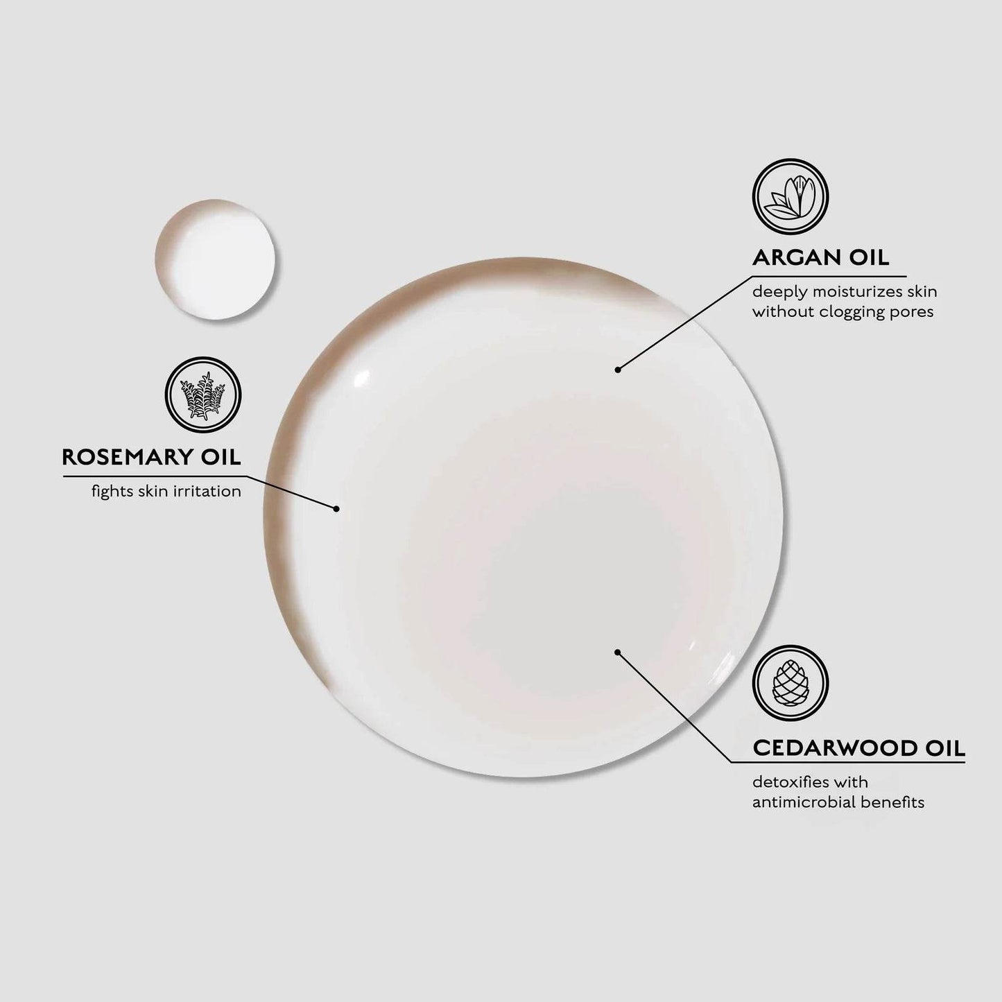 Face and Beard Oil - London Beauty