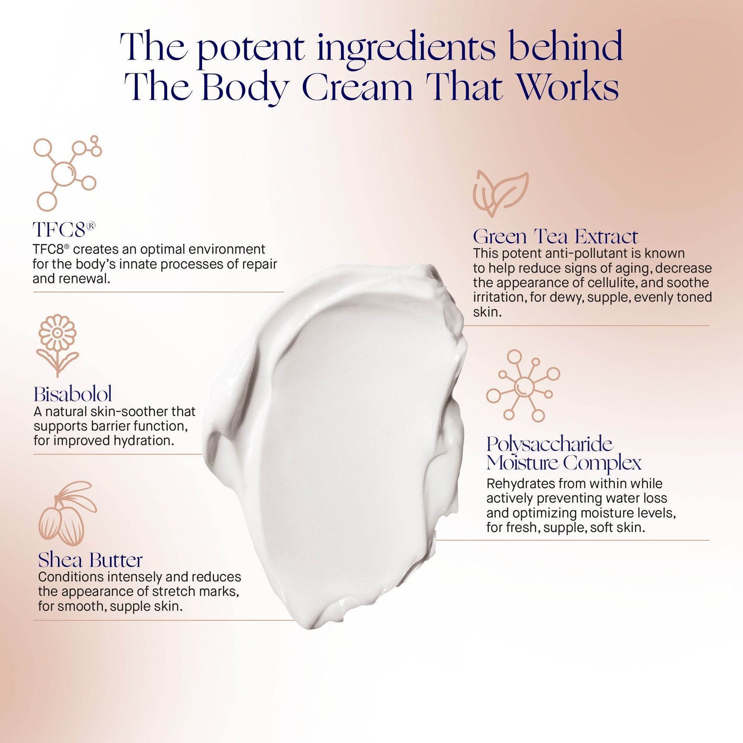 The Body Cream - London Beauty