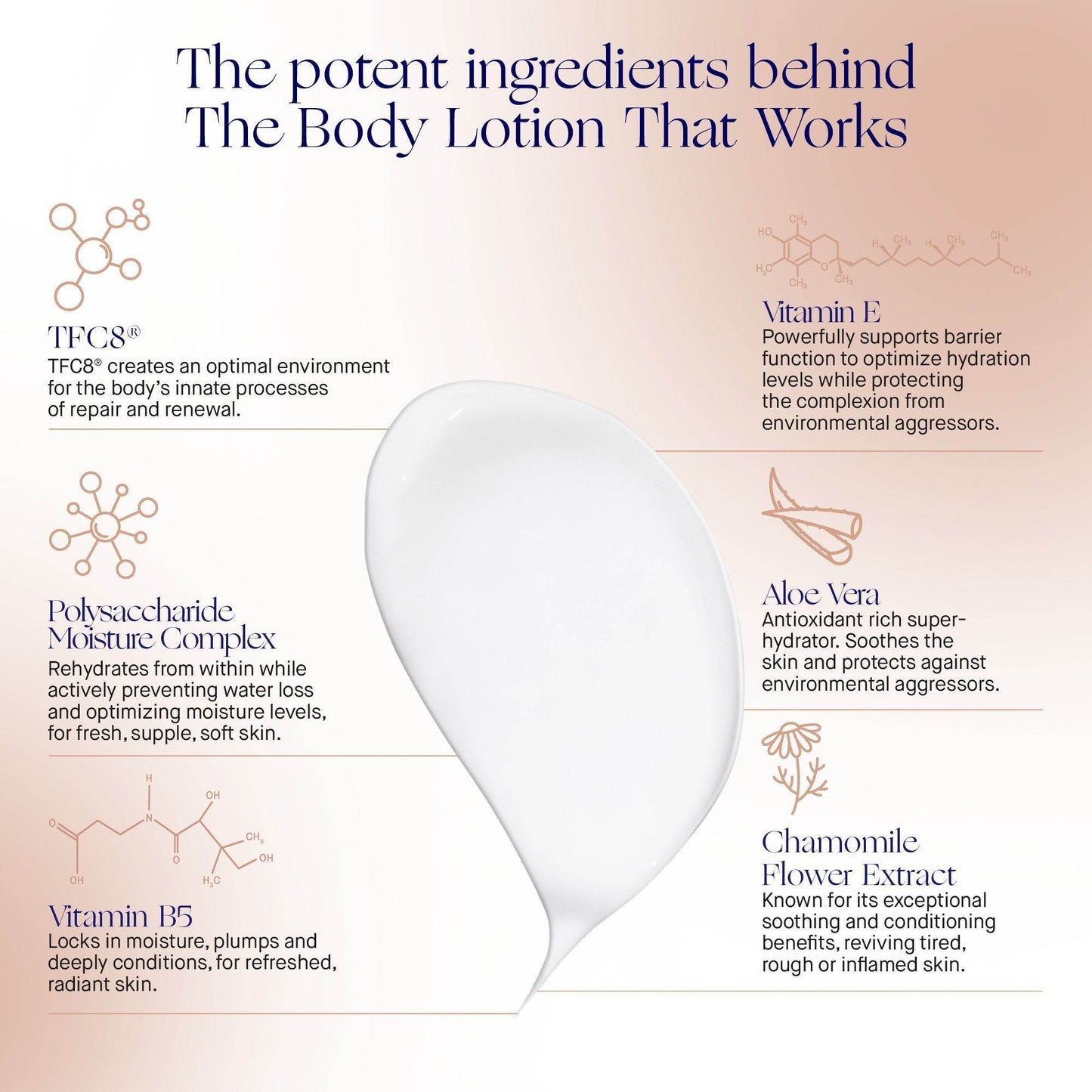 The Body Lotion - London Beauty