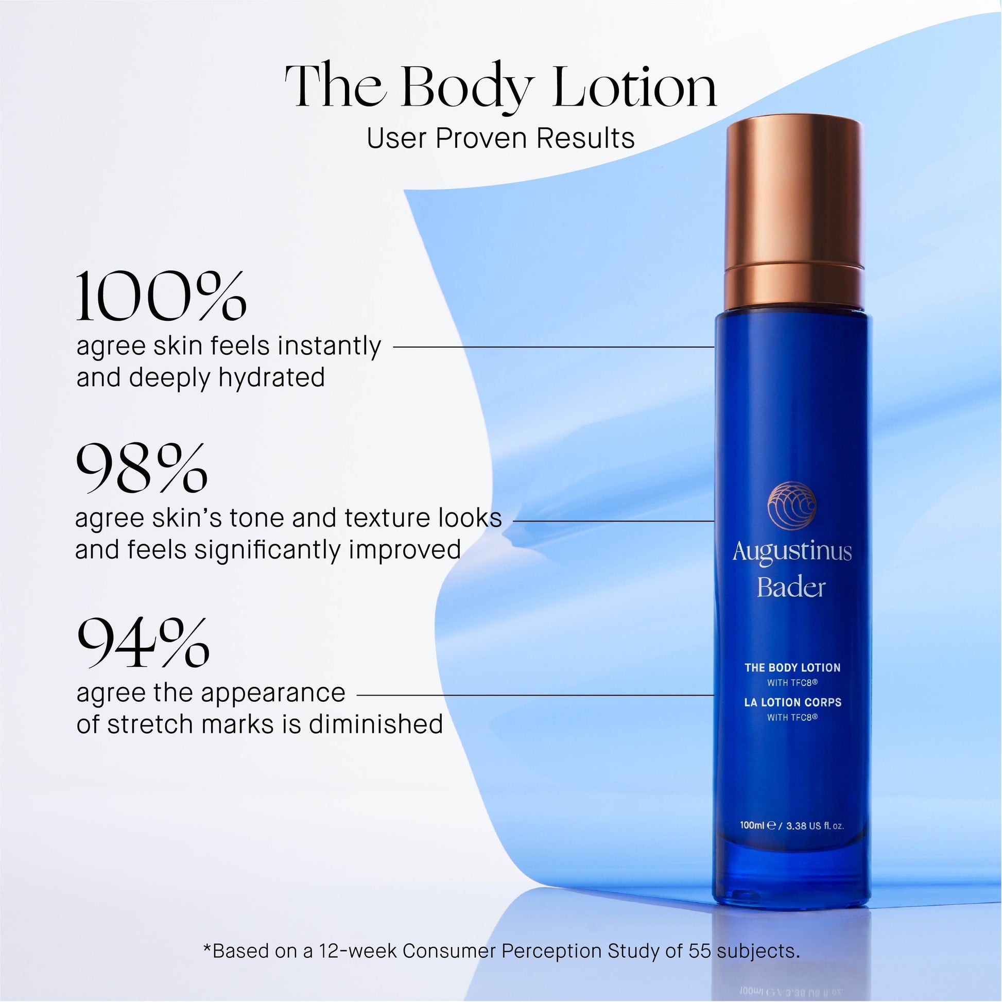 The Body Lotion - London Beauty
