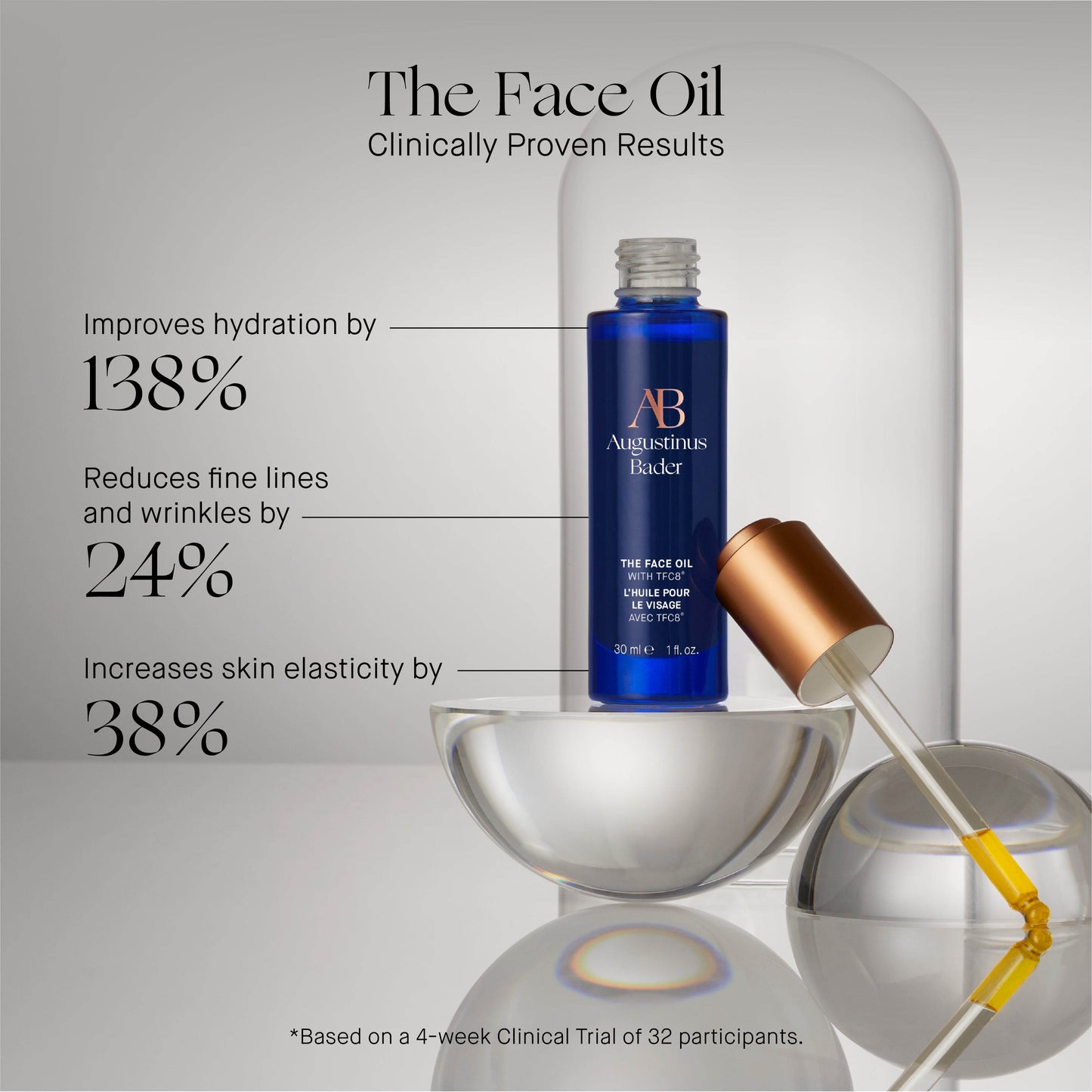 The Face Oil - London Beauty