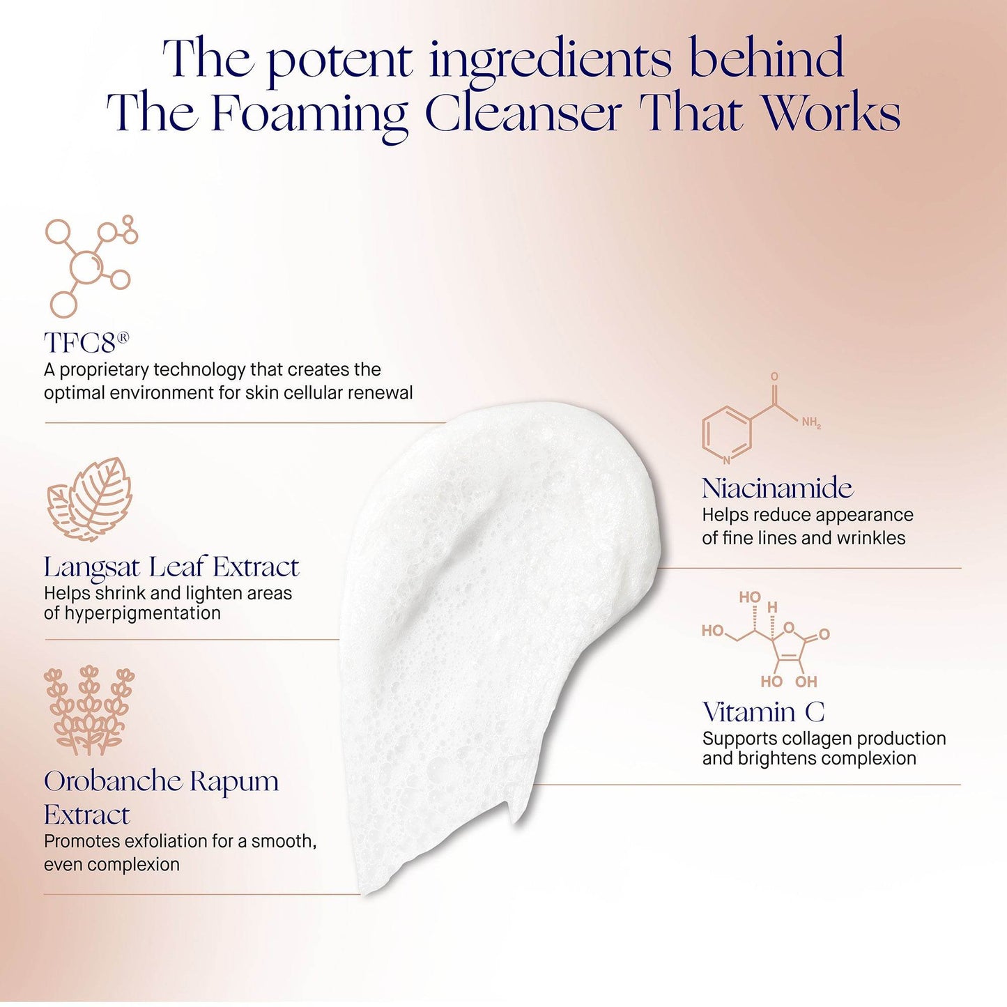 The Foaming Cleanser - London Beauty