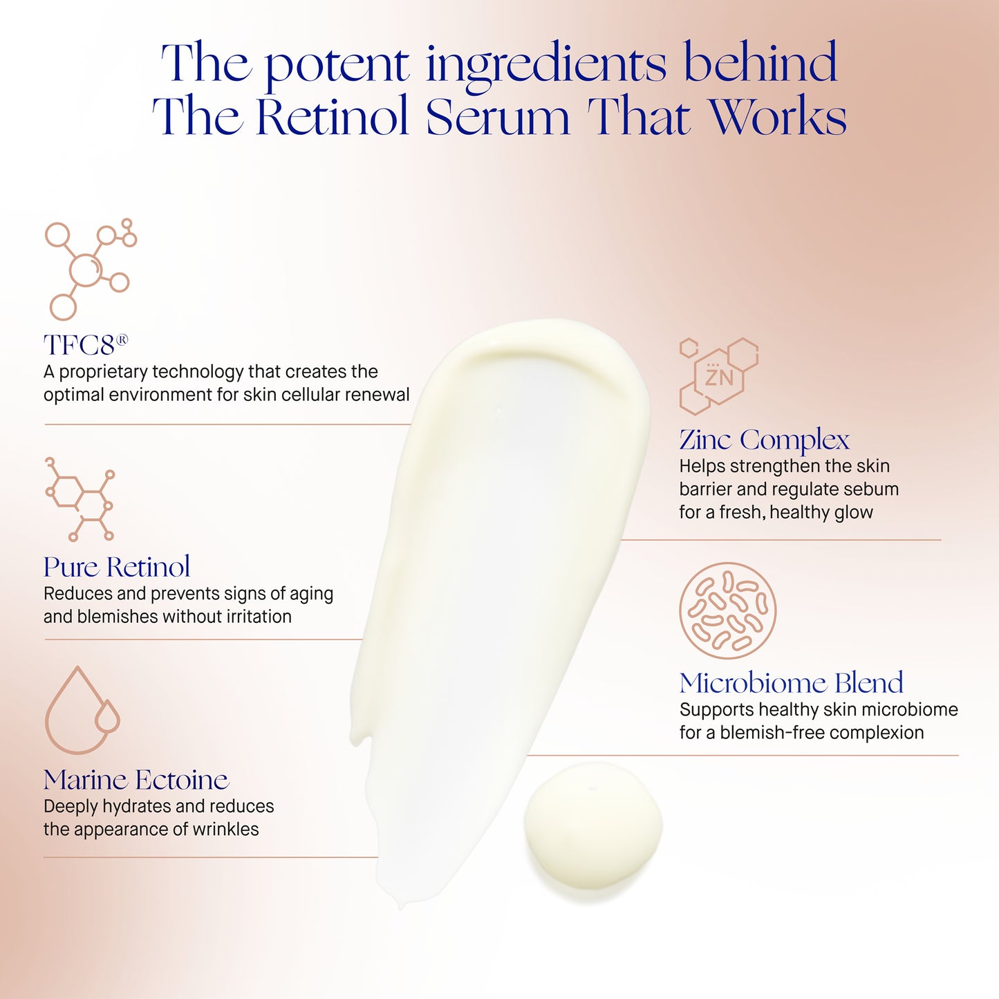 The Retinol Serum ingredients infographic highlighting Pure Retinol, Zinc Complex, and Marine Ectoine