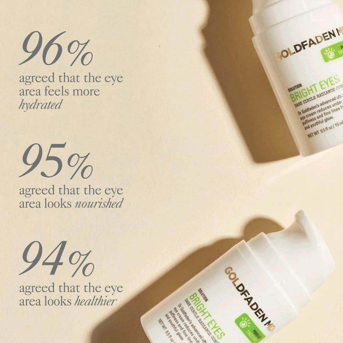 Bright Eyes | Dark Circle Radiance Concentrate - London Beauty