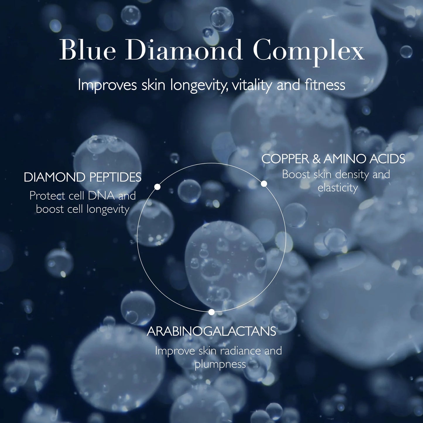 Omorovicza Resurfacing Peel featuring blue diamond complex for improved skin vitality and longevity