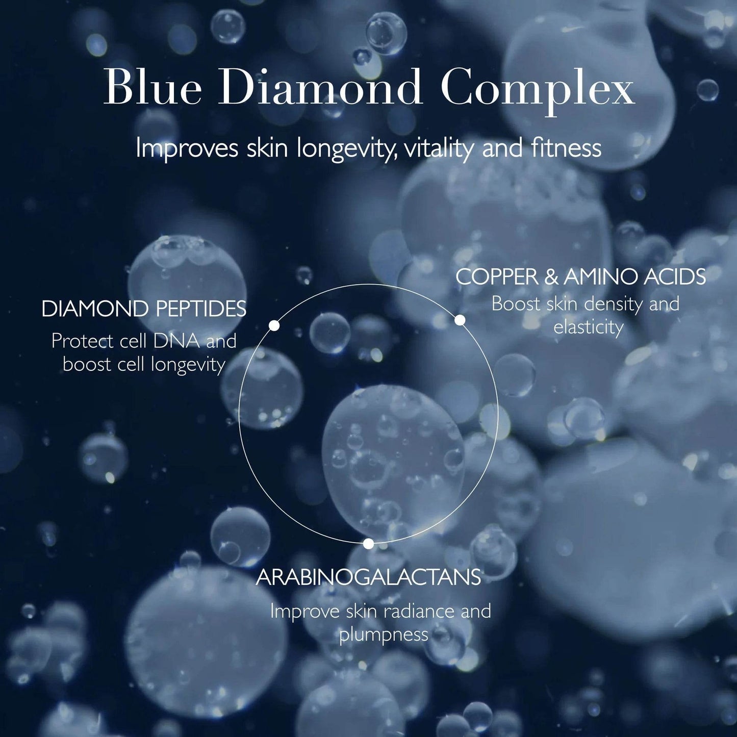 Blue Diamond Resurfacing Peel - London Beauty