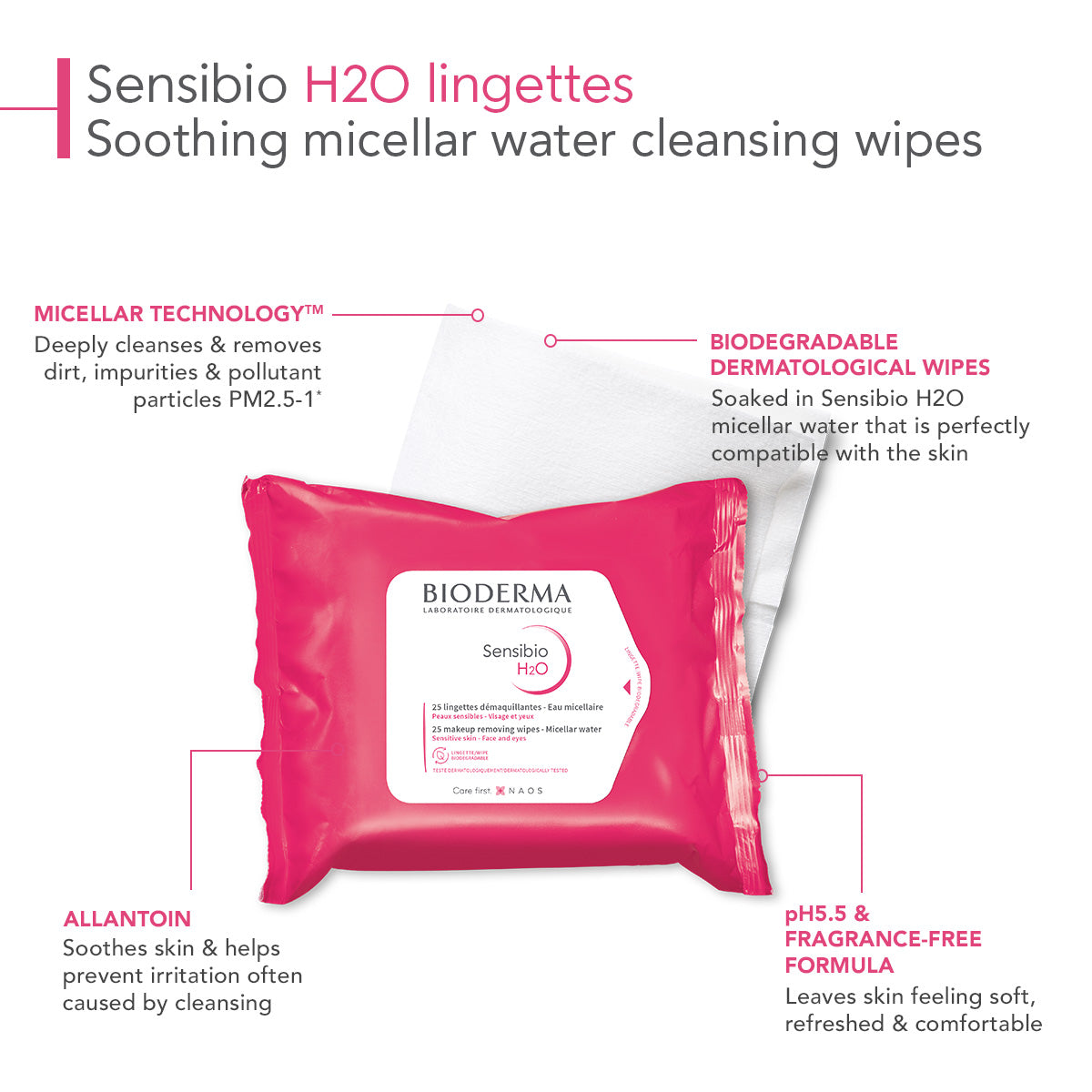 Sensibio H2O Wipes