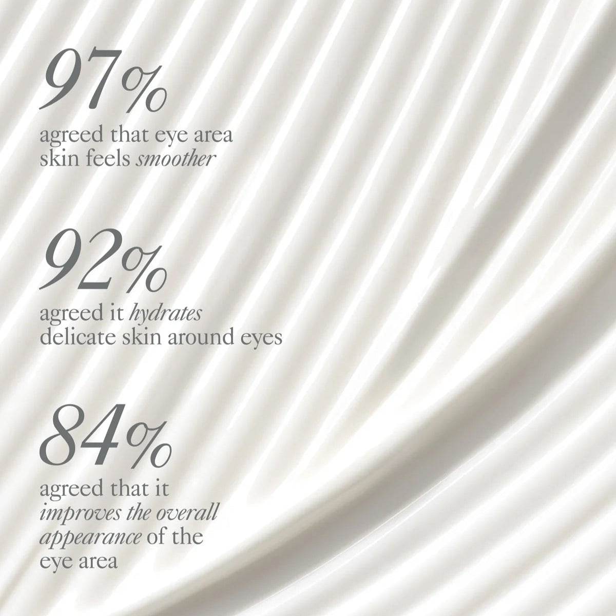 Eye Defy | Radiance Restoring Eye Treatment - London Beauty