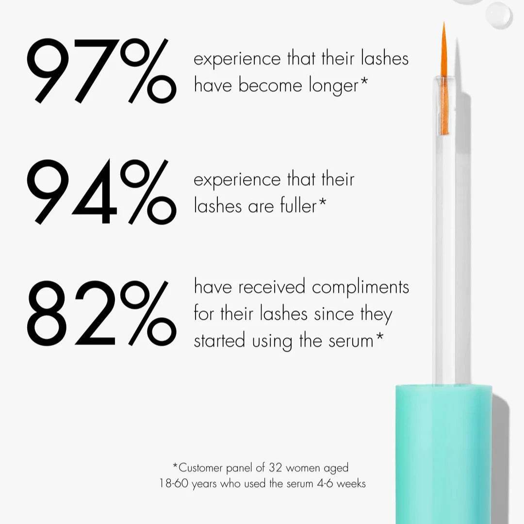 Pro Eyelash Serum - London Beauty