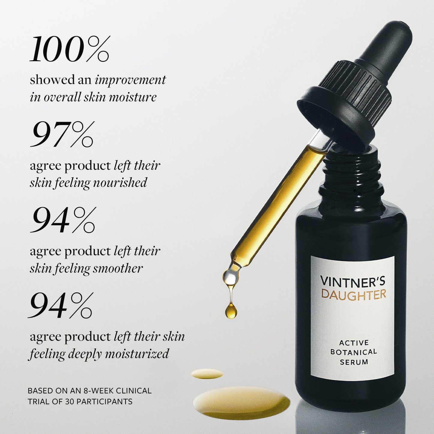 Vintner's Daughter Active Botanical Serum bottle with dropper showcasing nourishing and restorative moisture benefits