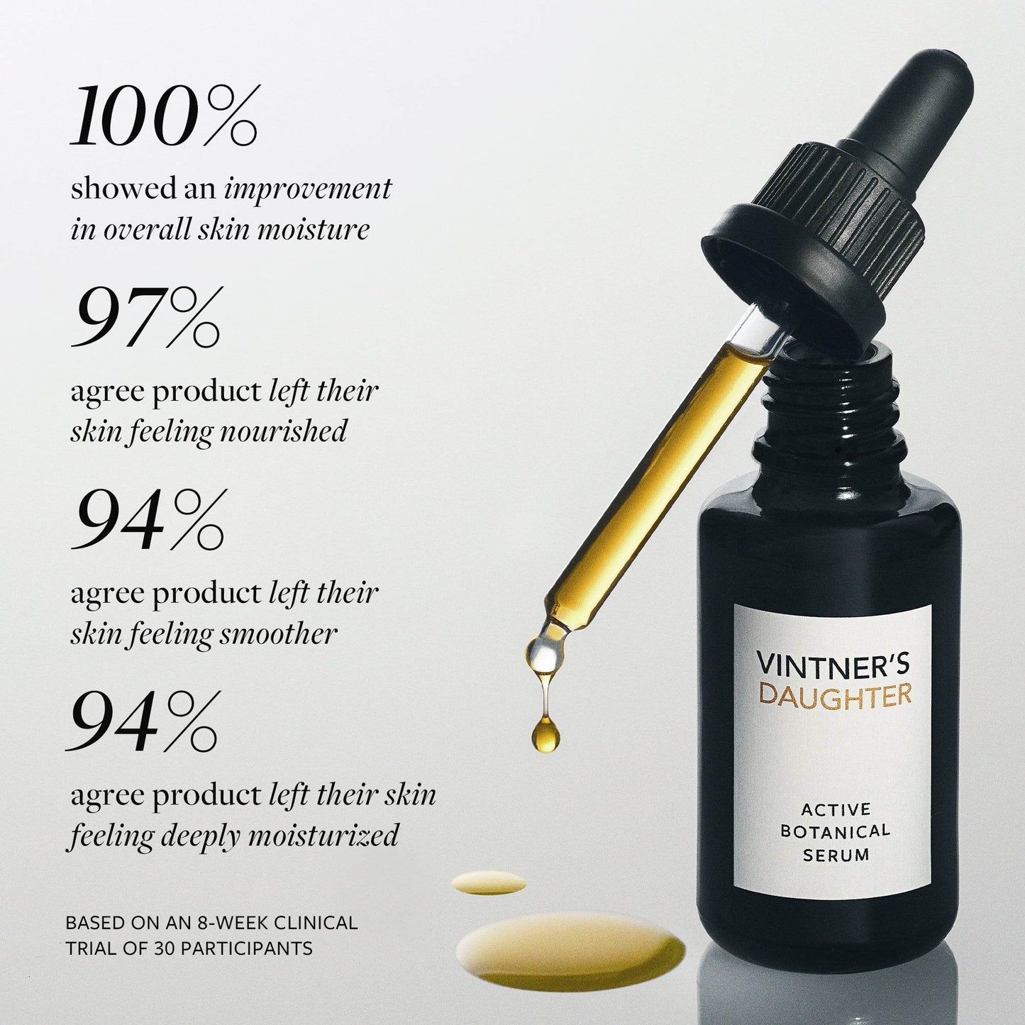 Active Botanical Face Serum | Nourishing and Restorative Moisture - London Beauty