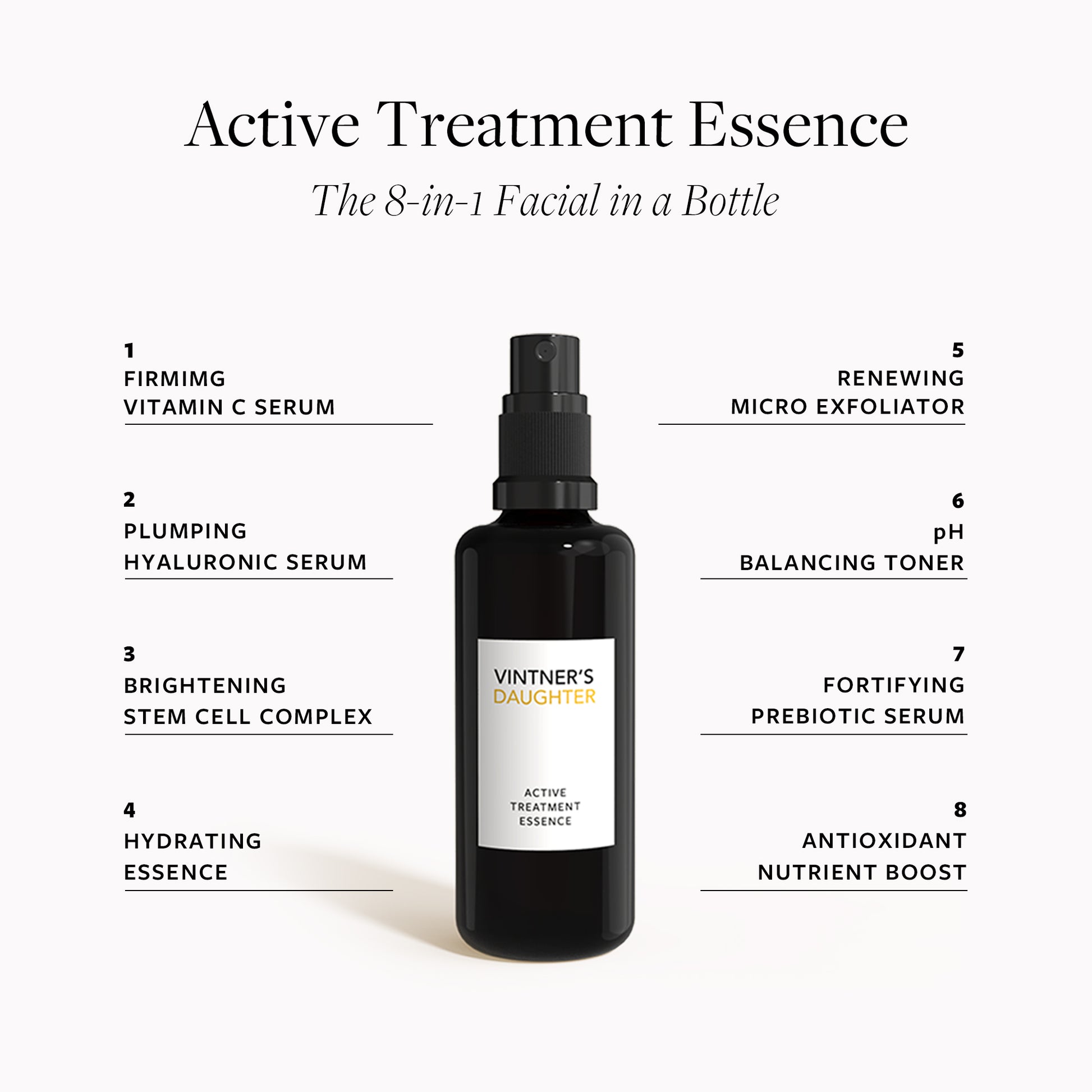 Active Treatment Essence | Shop Vintner's Daughter at London Beauty