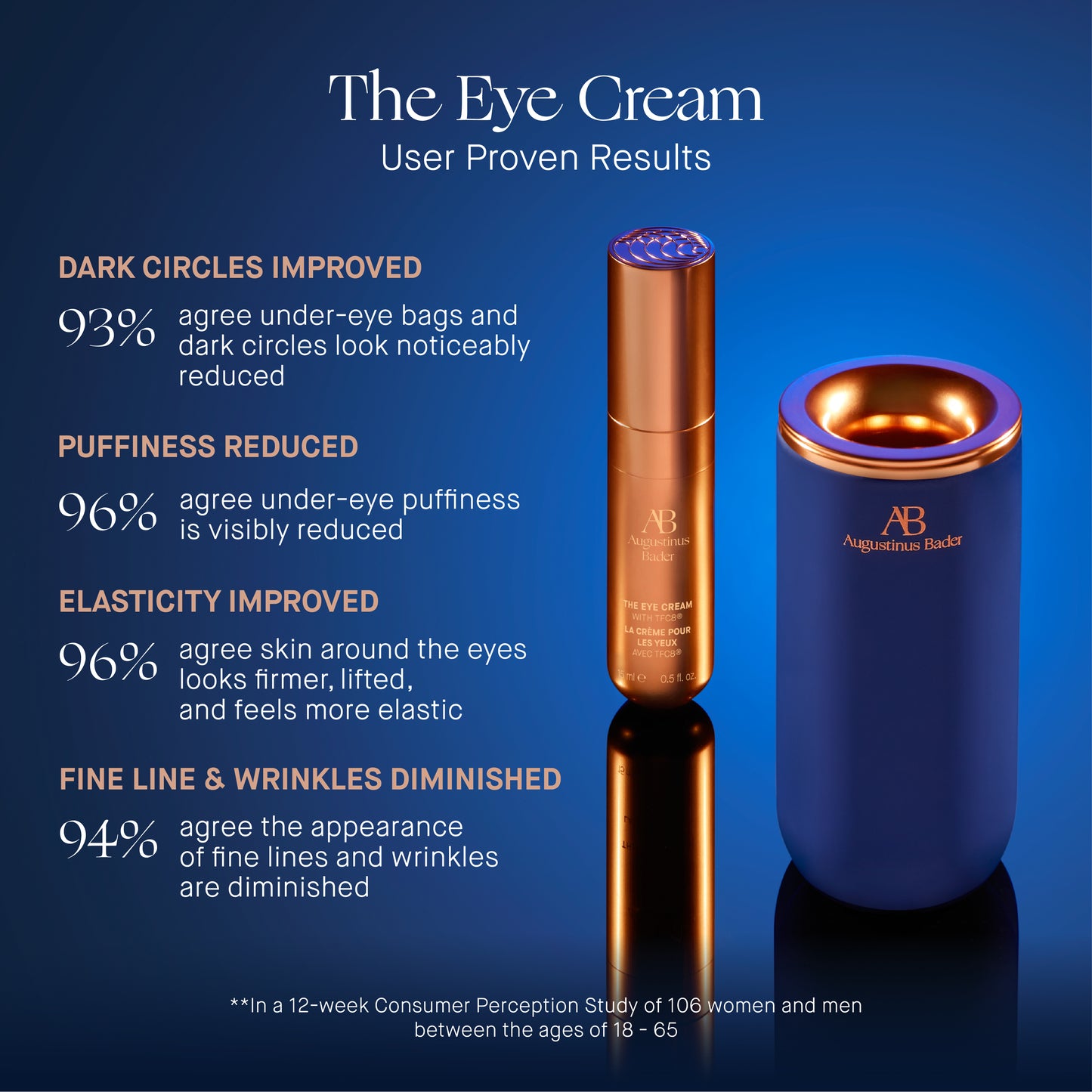 The Eye Cream | Shop Augustinus Bader at London Beauty