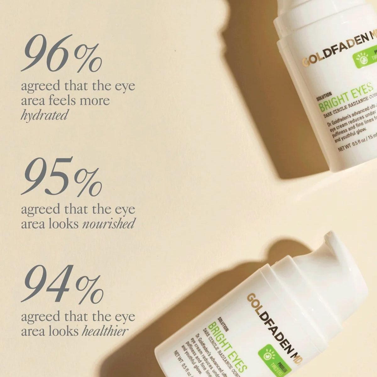 Bright Eyes | Shop Goldfaden MD at London Beauty