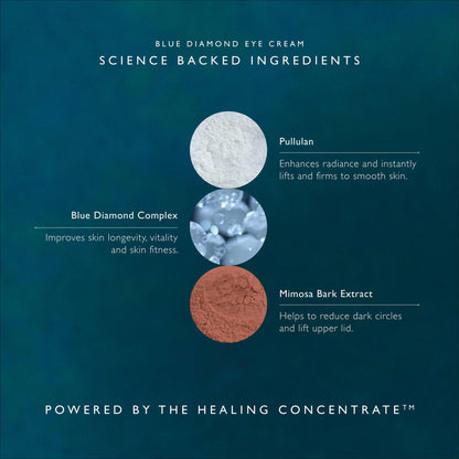 Blue Diamond Eye Cream