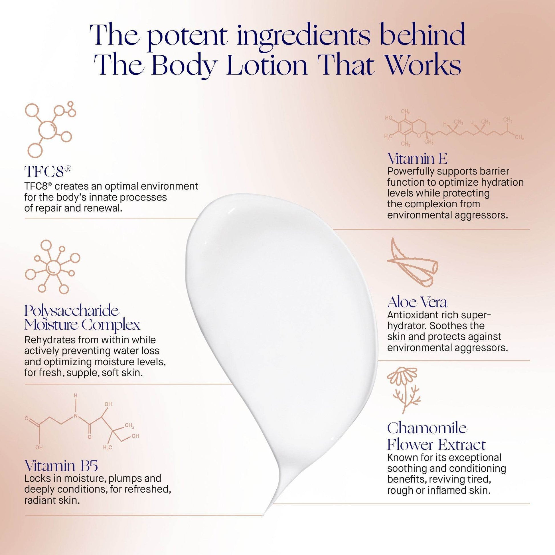 The Body Lotion - London Beauty