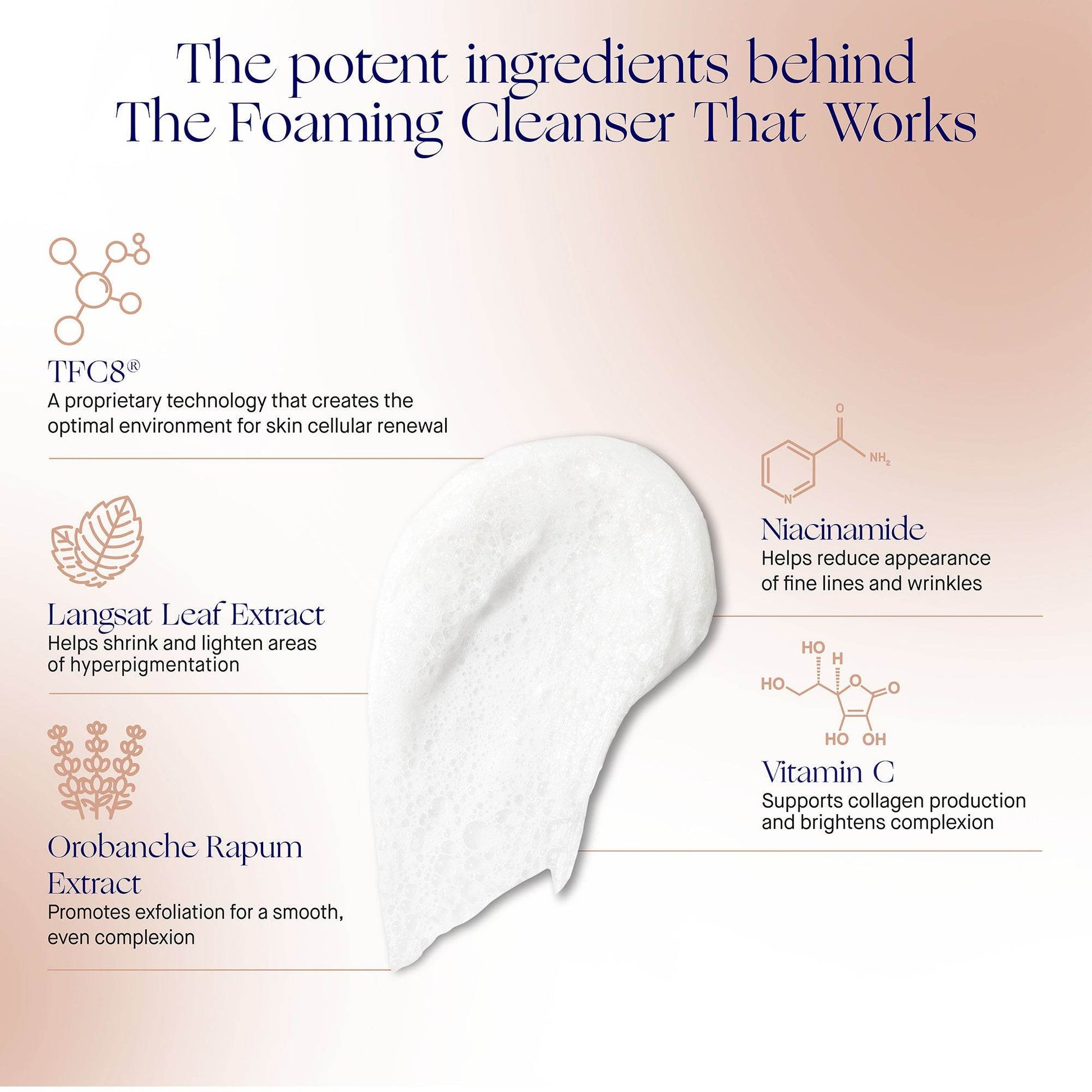 The Foaming Cleanser - London Beauty