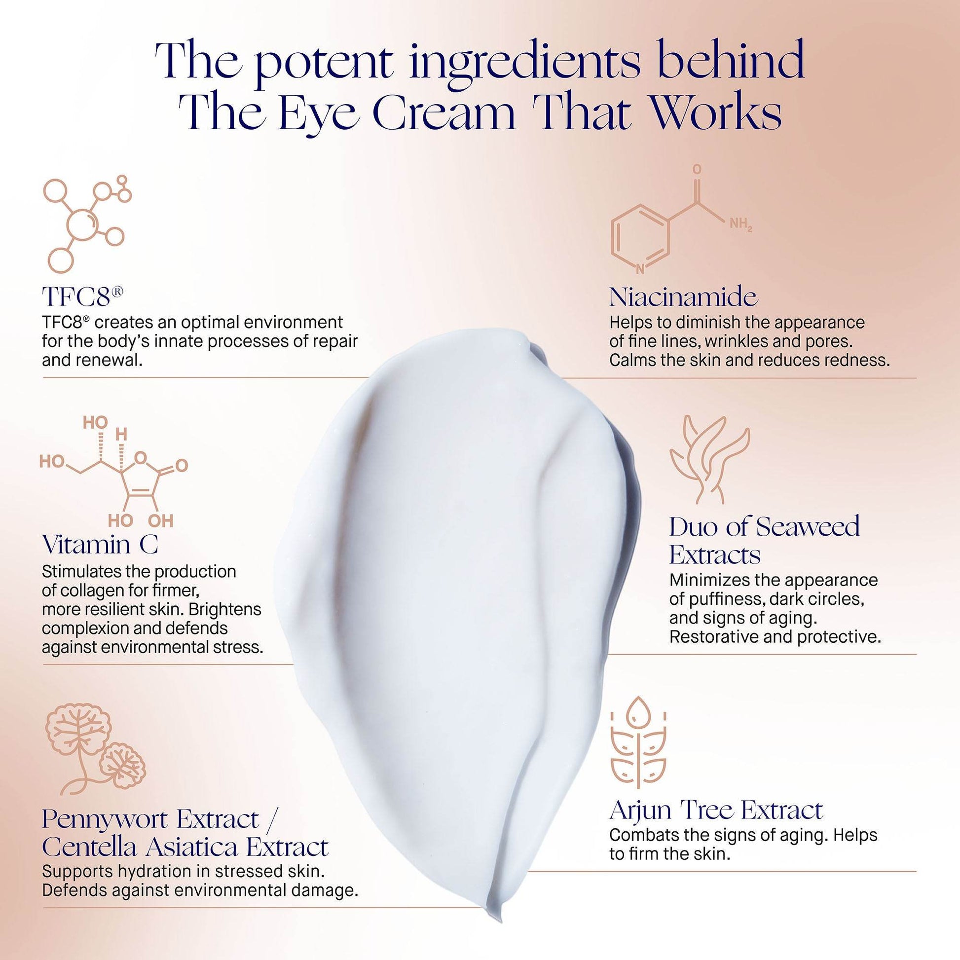 The Eye Cream - London Beauty