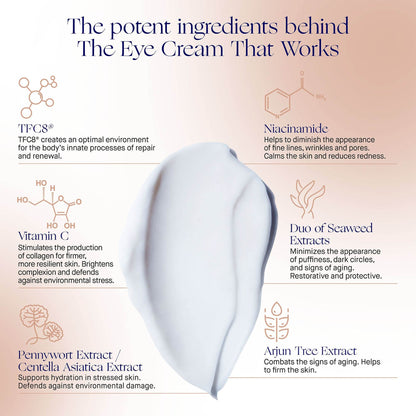 The Eye Cream - London Beauty