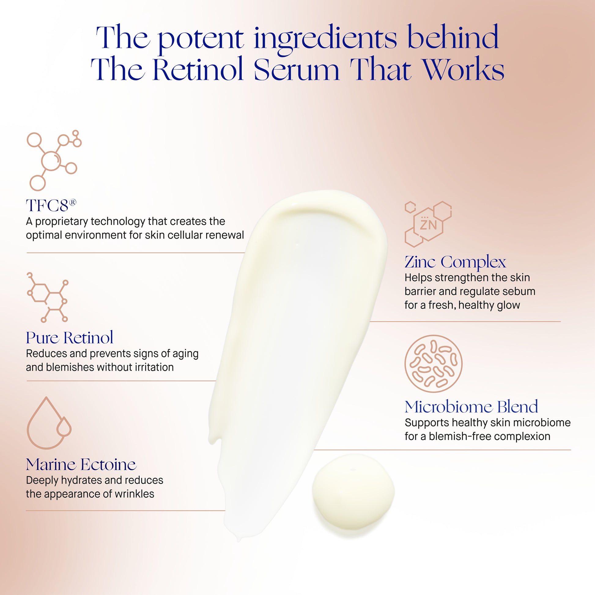 The Retinol Serum ingredients infographic highlighting Pure Retinol, Zinc Complex, and Marine Ectoine