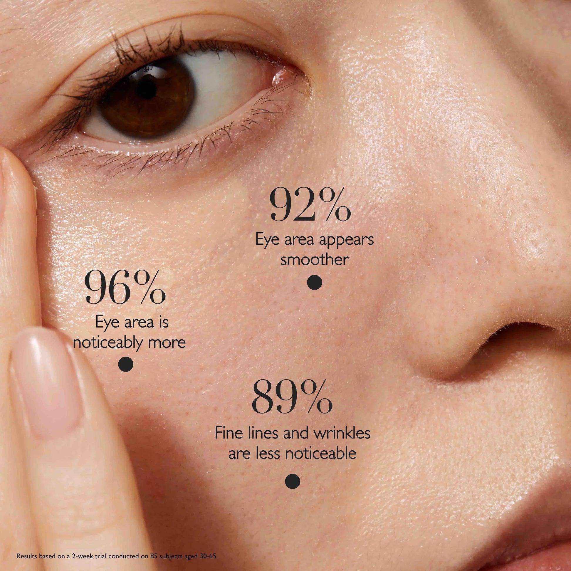 Omorovicza Brightening Eye Cream applied around the eye area for smoother skin and reduced fine lines