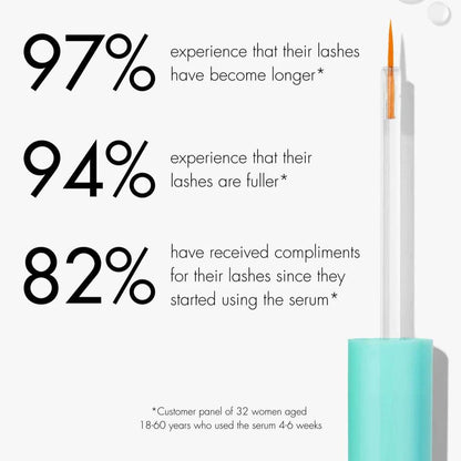 Pro Eyelash Serum - London Beauty