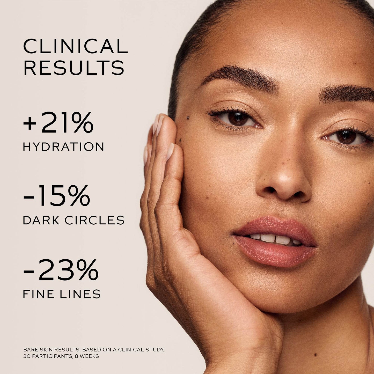 Clinical results showing +21% hydration and -15% dark circles for Skincare Infused Concealer