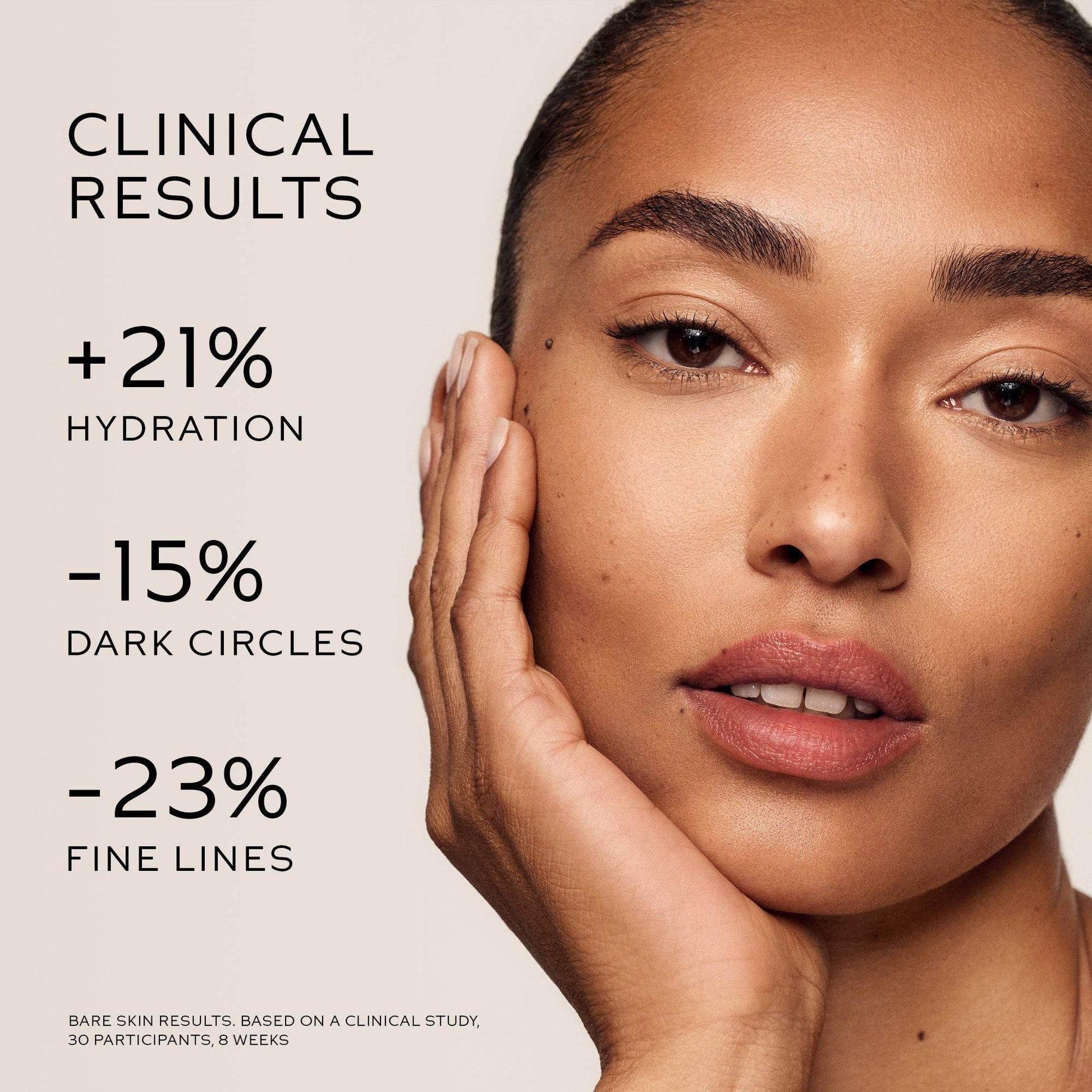 Clinical results showing +21% hydration and -15% dark circles for Skincare Infused Concealer